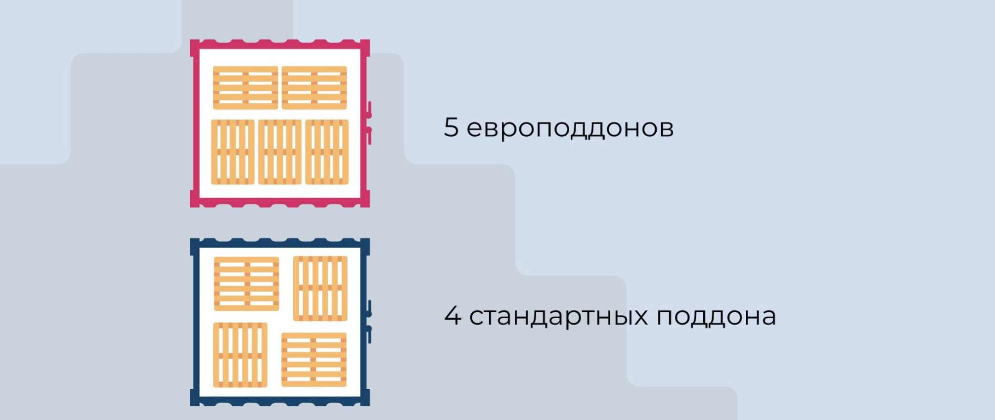 Сколько паллетов можно поместить в контейнер? — фото SKLADCONTAINER
