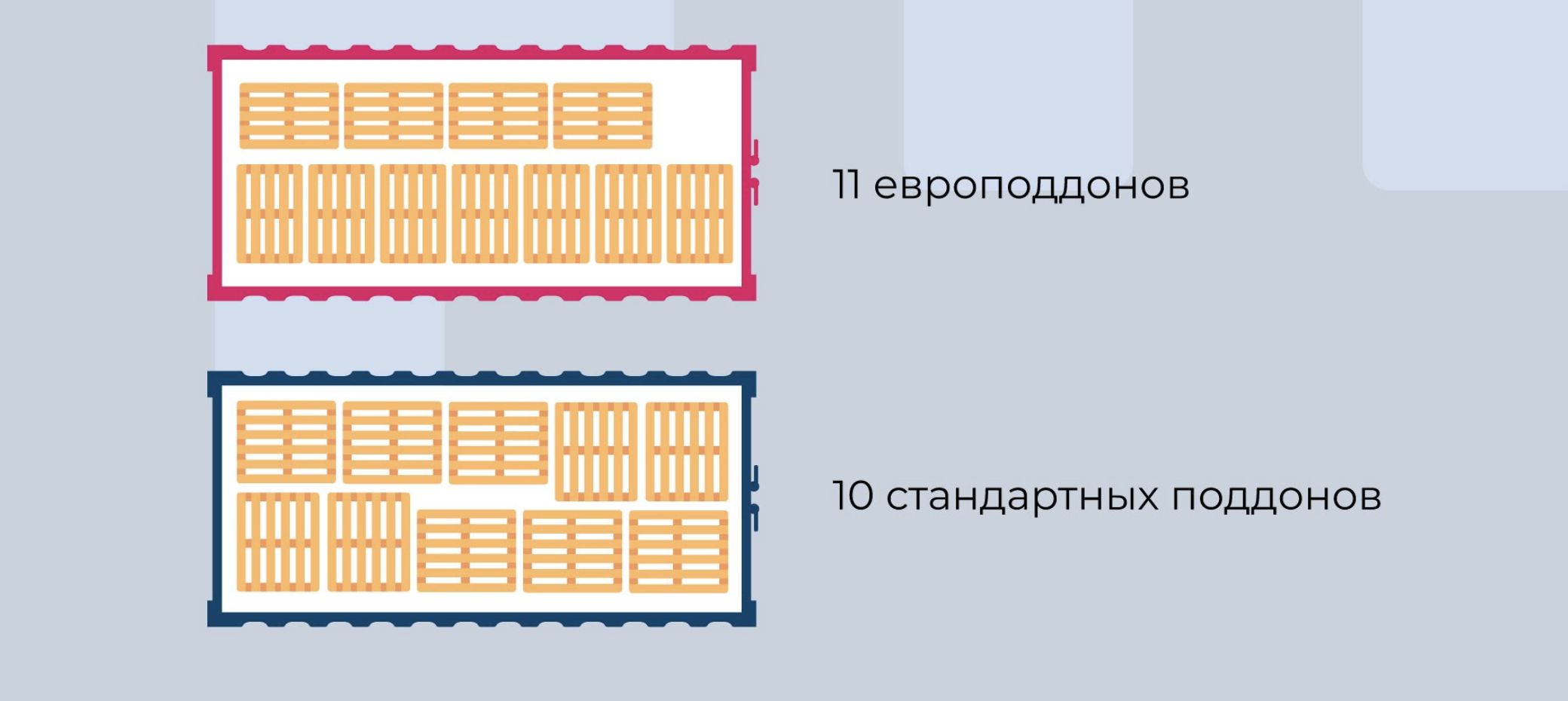 Сколько паллетов можно поместить в контейнер? — фото SKLADCONTAINER