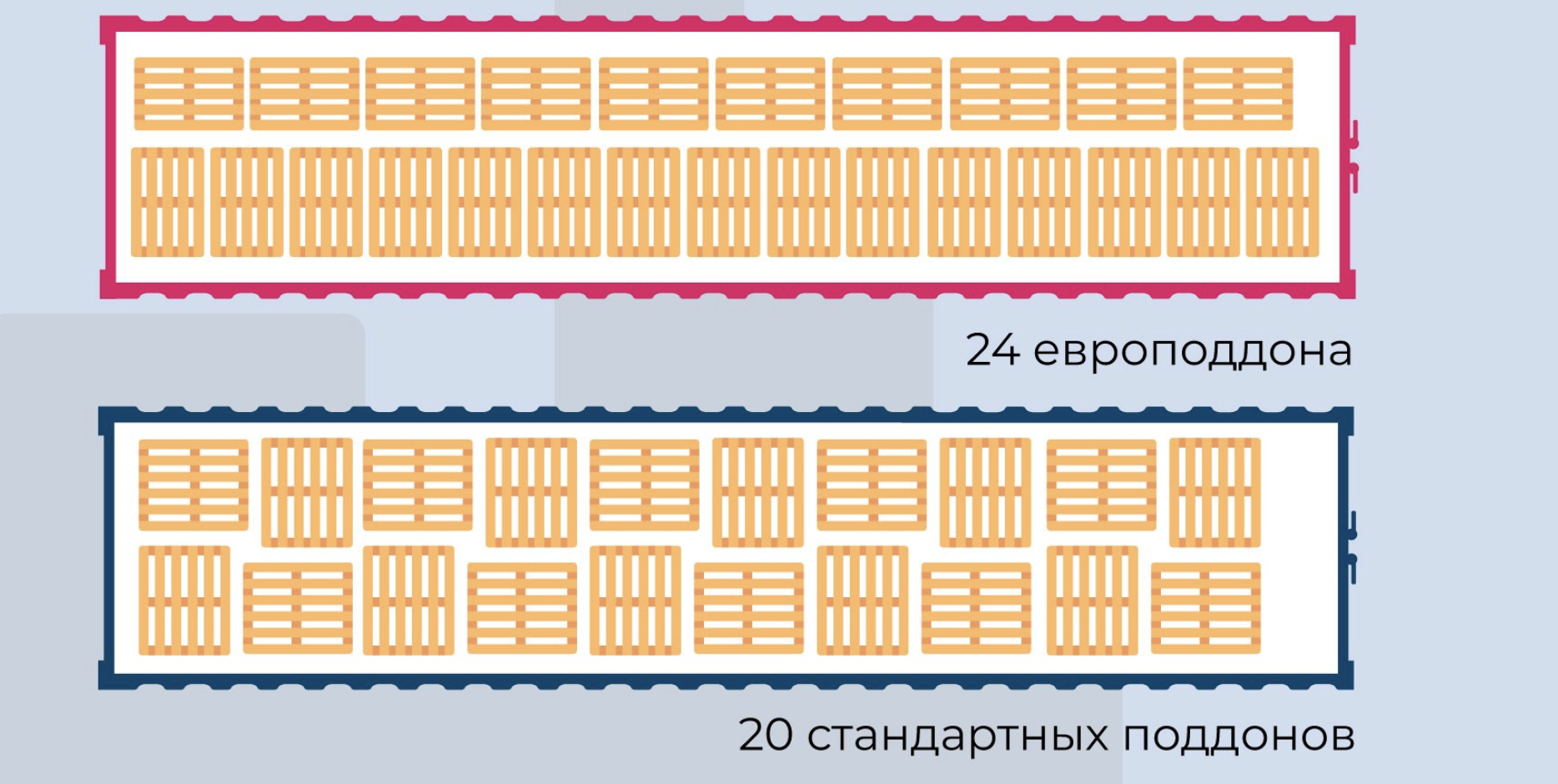 Сколько паллетов можно поместить в контейнер? — фото SKLADCONTAINER