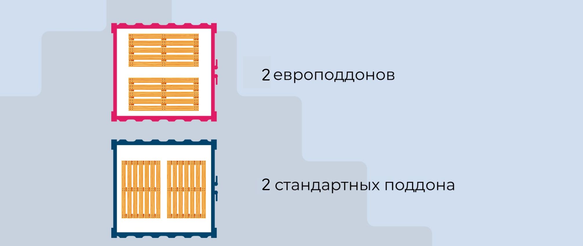 Контейнер 5 футов — SKLADCONTAINER